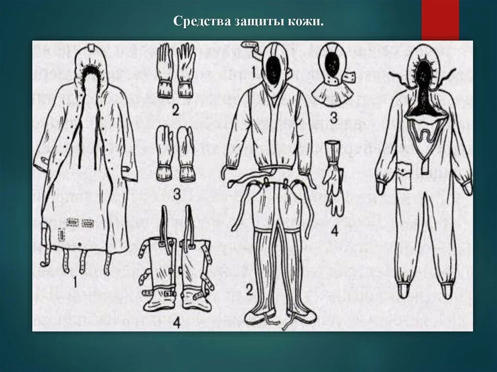 Табельные средства защиты кожи могут быть. ОЗК ЗФО Л-1. Средства индивидуальной защиты кожи (СИЗК). Средства индивидуальной защиты кожи БЖД. Индивидуальная защита кожи.