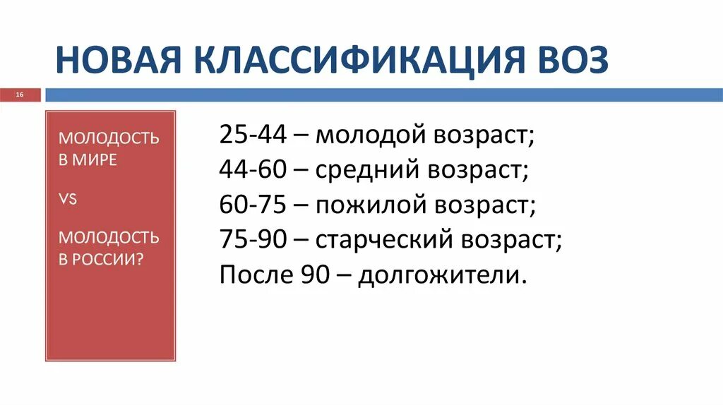 Старший возраст это сколько. Классификация возрастов по воз. Воз возрастная классификация. Возраст по данным воз. Классификация воз по возрасту.