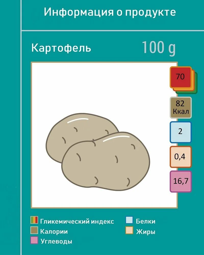 Калорийность картошки. Картофель калорийность на 100. Ккал в отварной картошке. Калорийность картофеля отварного. Картофель сколько калорий в 100