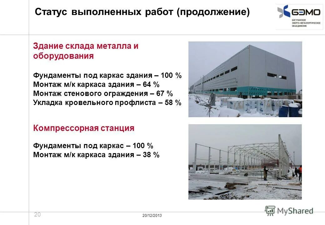 Статусы выполнения задач. Статус выполненных работ. Статус проведения мероприятия. Статусы работы процесса. Богучанский алюминиевый завод работа вакансии.