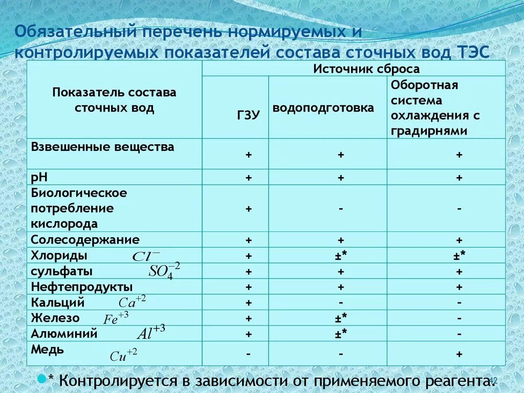 Пдк водное. Показатели сточной воды таблица. Показатели воды после очистки сточных вод. Показатели качества сточных вод. Нормы показателей сточных вод.