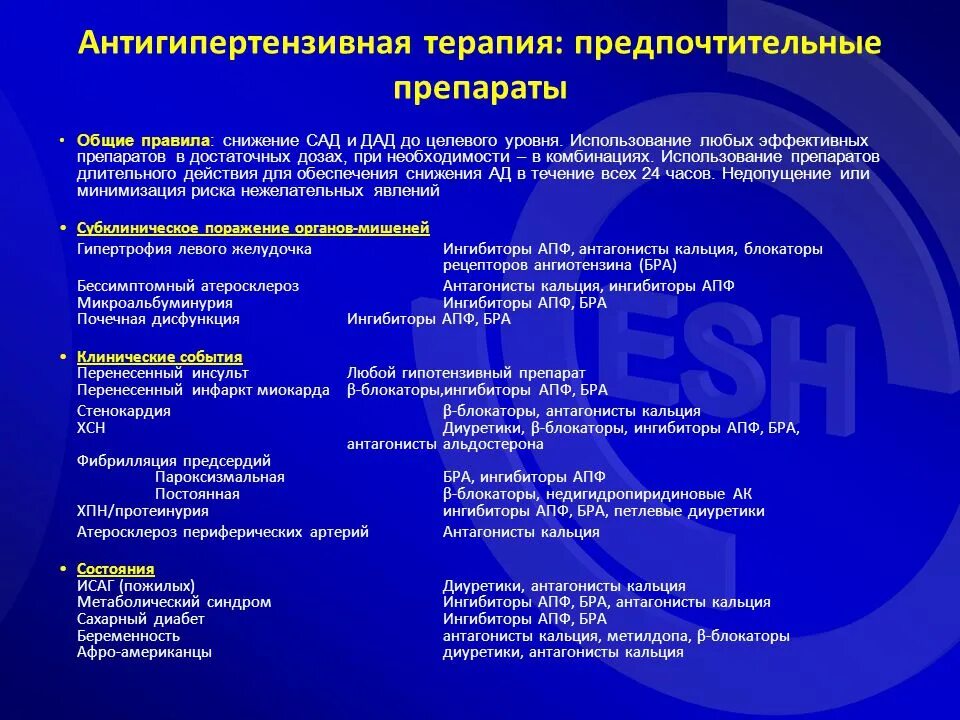 Комбинированные гипотензивные препараты. Антигипертензивная терапия предпочтительные препараты. Антигипертензивные терапич. Комбинированные антигипертензивные средства.