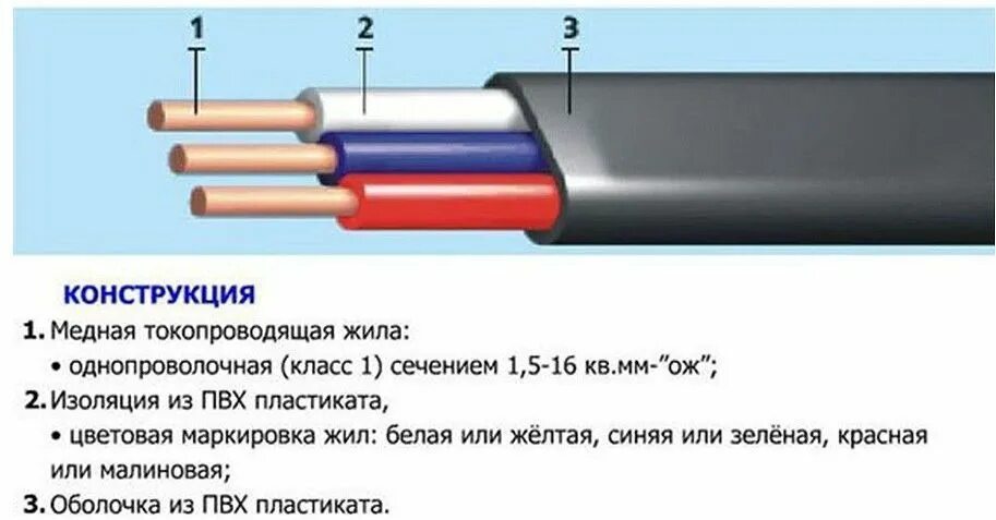 Ввгнг ls вес 1 метра. Кабель ВВГНГ 2х2,5 размер кабеля. Расшифровка кабеля ВВГ 3х2.5. Провод медный ВВГ 2х3. Кабель ВВГНГ А LS расшифровка маркировки.