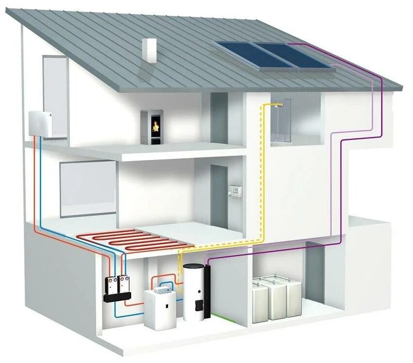 Как отопить дом. Отопление в частном доме. Система отопления. Автономная система отопления. Отопительная система в частном доме.
