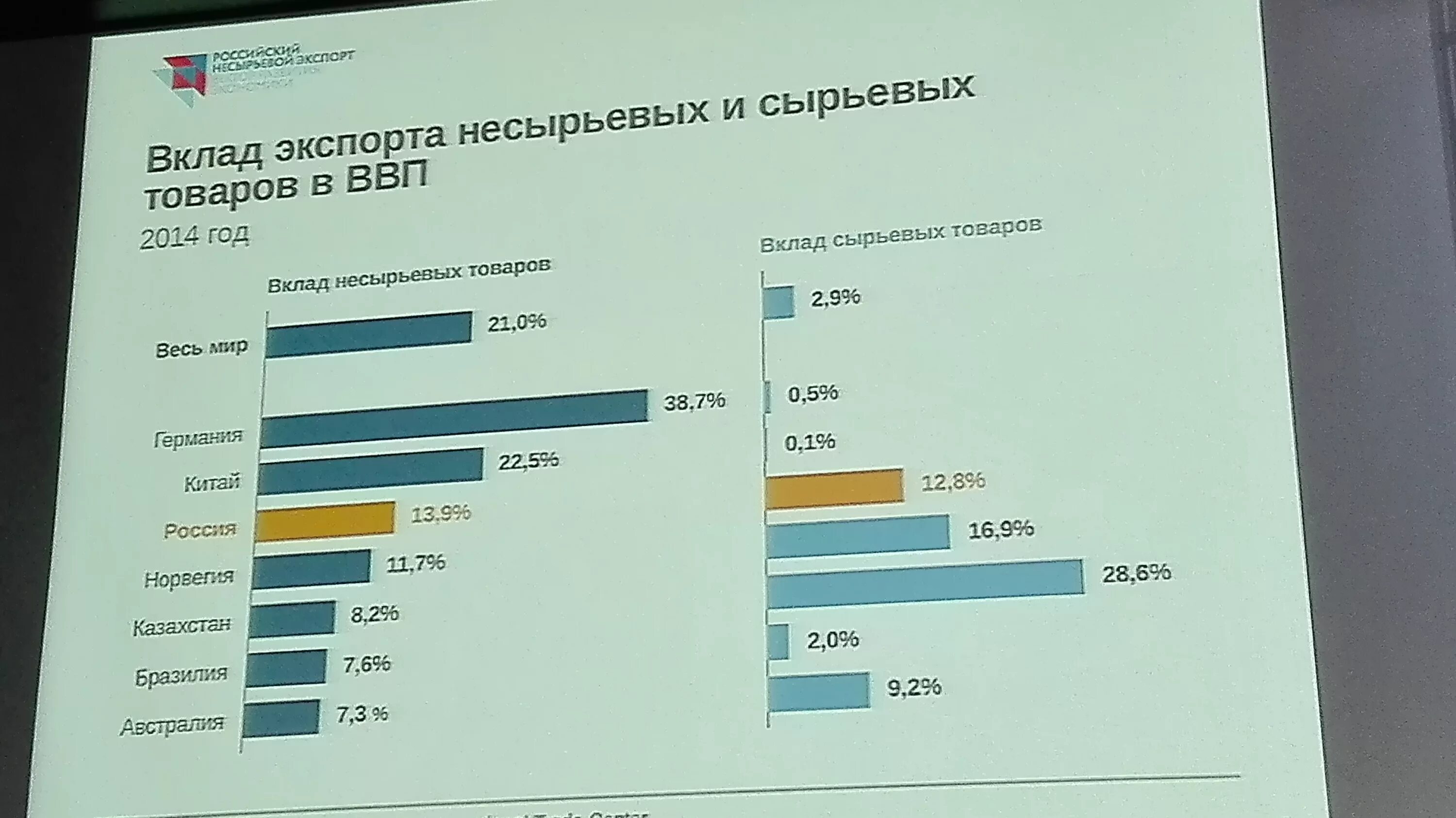 Страны сырьевого экспорта