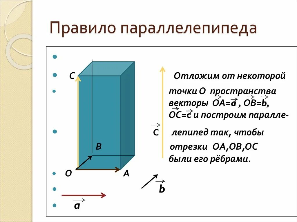 Правило параллелепипеда компланарные векторы. Сложение векторов правило параллелепипеда. Правило параллелепипеда сложения трех некомпланарных векторов. Правило параллелепипеда сложения трех векторов. Параллелепипед укажите вектор равный сумме