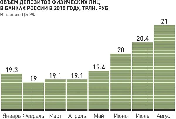 Банковские вклады 2021. Вклады физ лиц. Вклад ЦБ. Процентная ставка Центробанка на вклады. Процентные ставки по депозитам в 2015 году году.