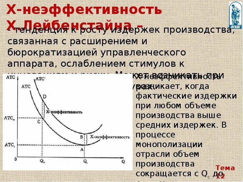 Монополия издержки