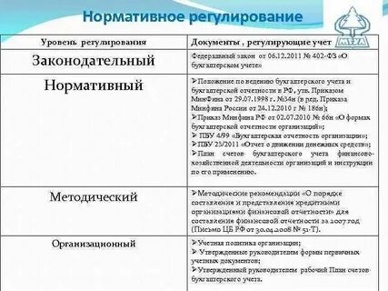Нормативный уровень прибыли