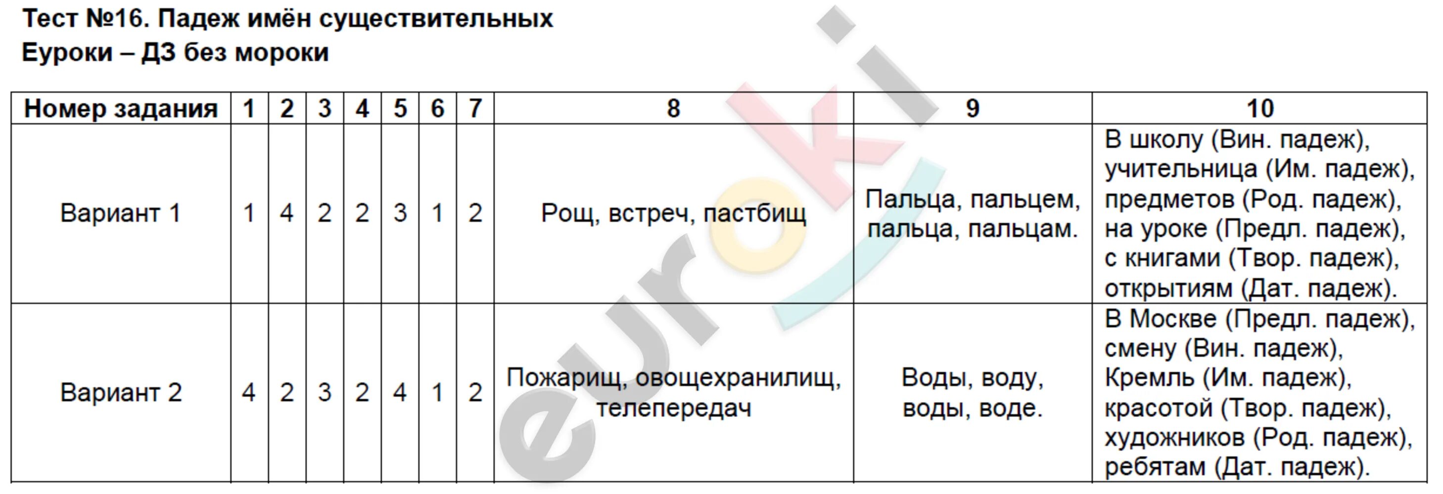 Тест 16 по русскому языку