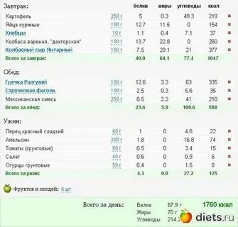 Как рассчитать коэффициент несъедаемости блюда