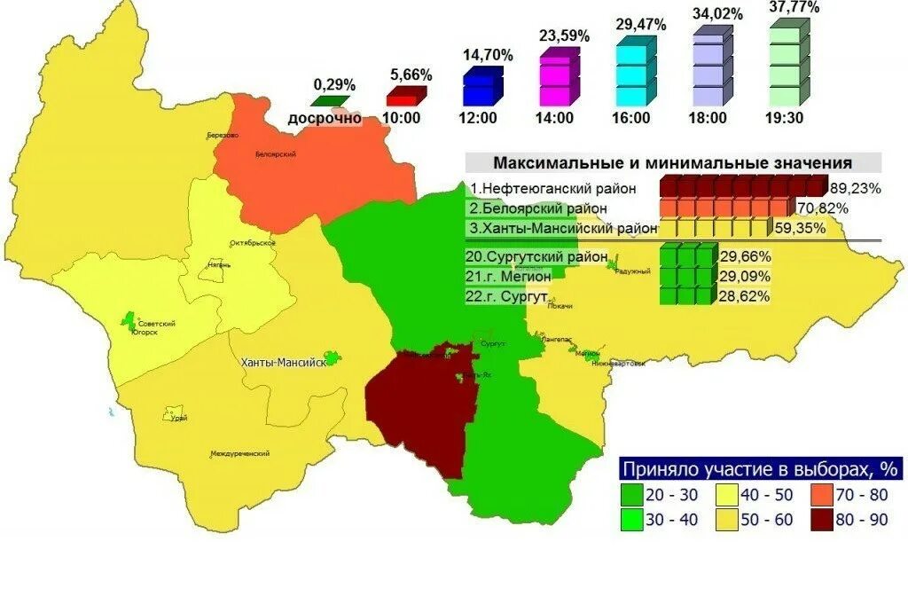 Выборы ХМАО. Дума Ханты-Мансийского автономного округа Югры. Выборы в Госдуму в ХМАО. Голосование в ХМАО по районам. Какое голосование не используется в хмао