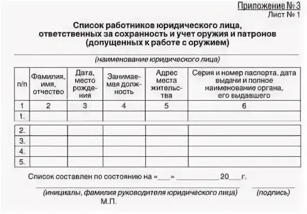 Таблица кхо