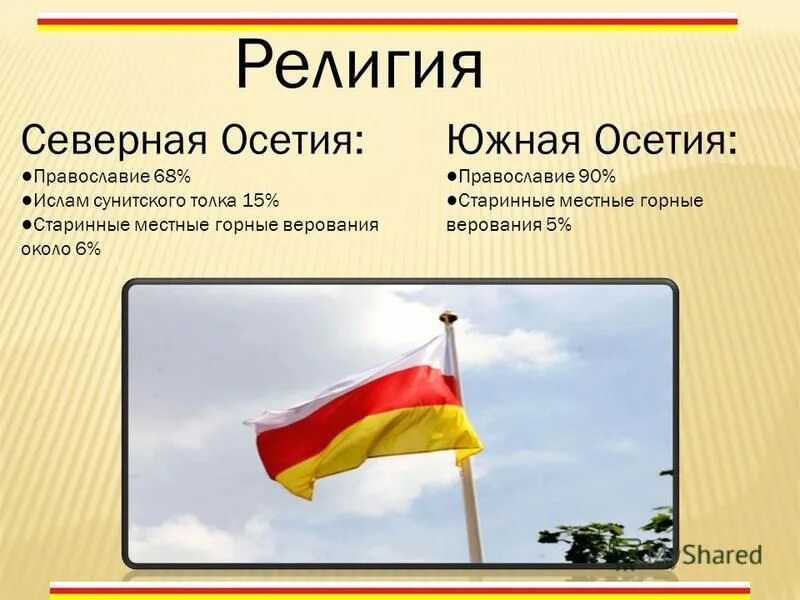 Название страны южная осетия название столицы. Южная Осетия презентация.
