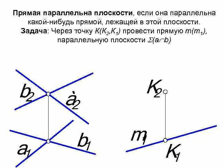 Через точку провести прямую параллельную прямой