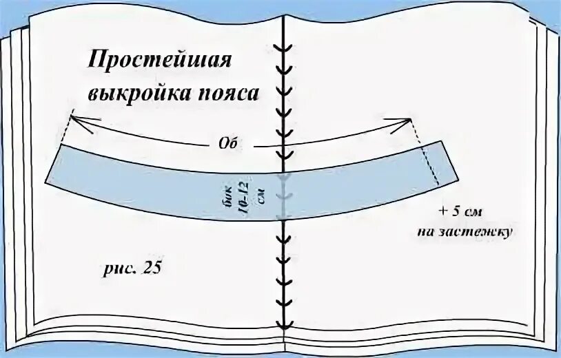 Выкройки юбки - как сшить и обработать талиевый срез юбки своими руками настрочн