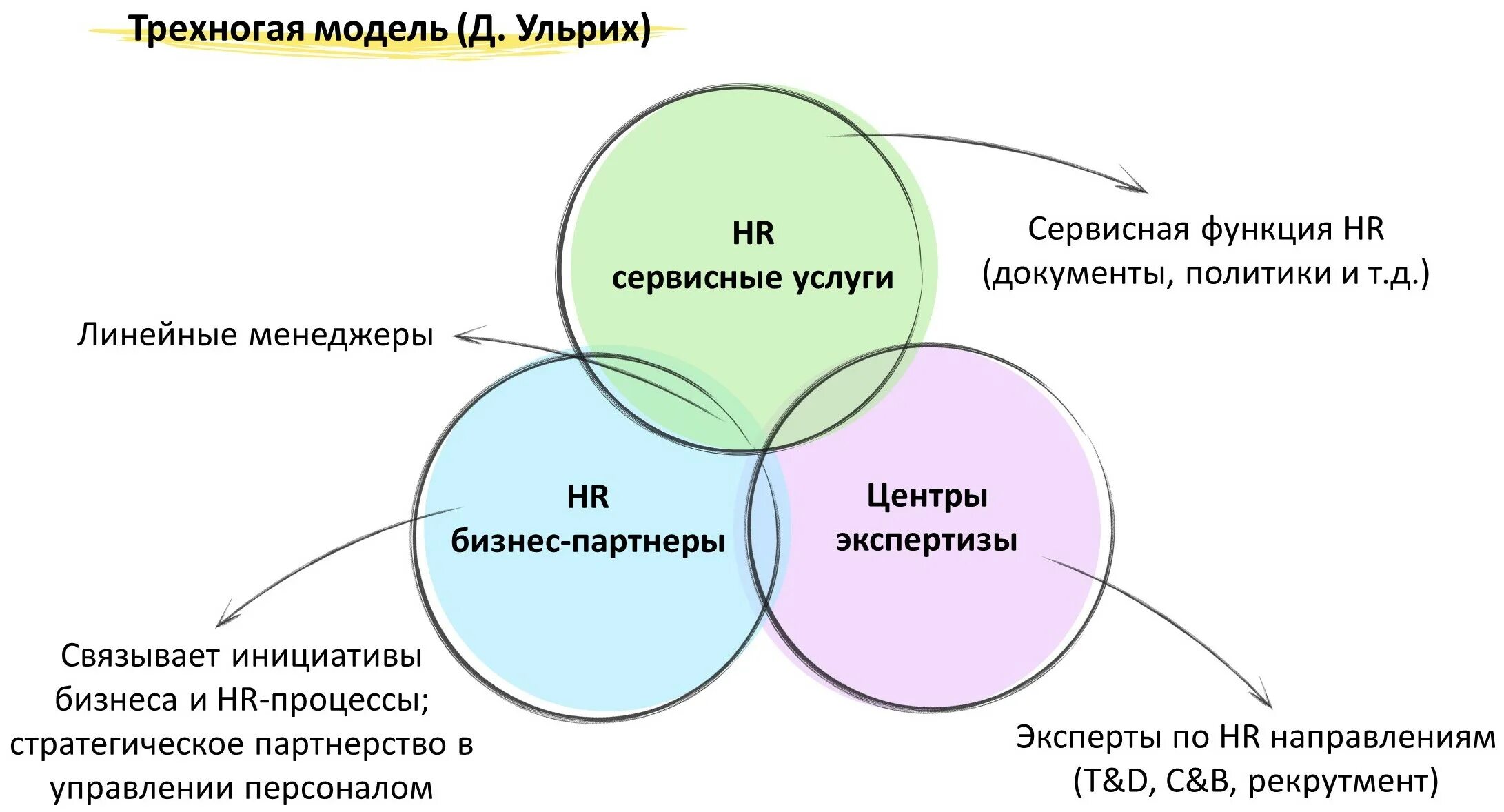 Почему эйчар. Направления эйчар. функционал эйчара. эйчар компания. эйчар технологии это.