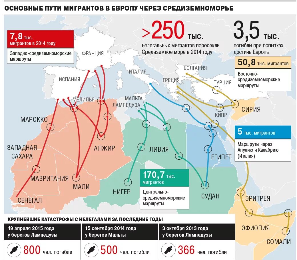 Главное путь. Основные маршруты миграции беженцев в Европу. Пути миграции беженцев в Европу на карте. Карта миграционных потоков Европы. Миграционные потоки в Европе.