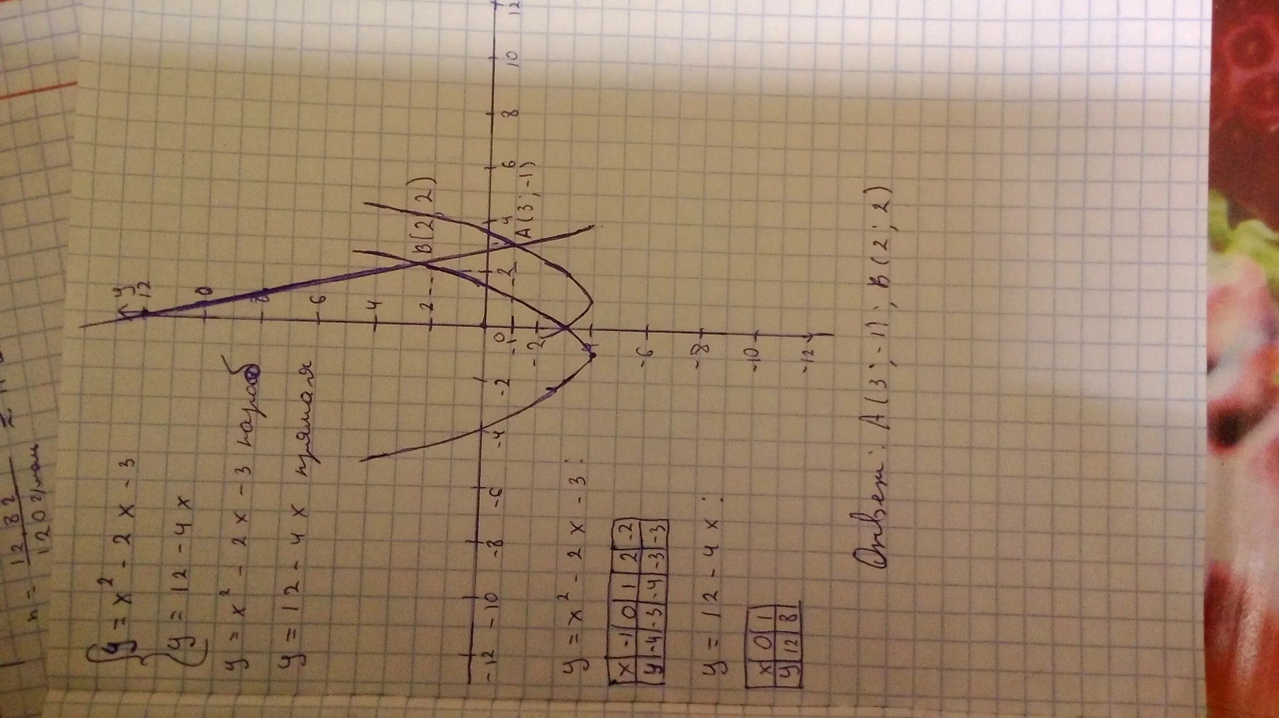 График x2. Определите координаты точек пересечения графиков функций y=x^2-1,3 и -6,3x. Y=-x2-6x+3. Y x2 4x 6 пересечение с графиком 1 точка. Y x 16 0 x 6