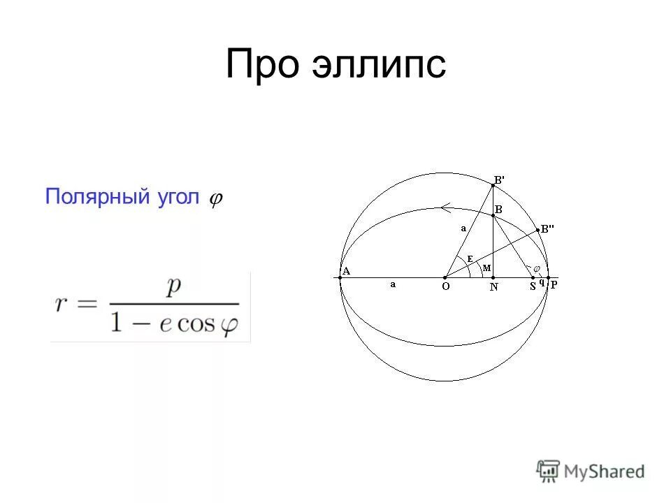 полярный угол
