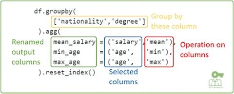 Pandas replace value in column