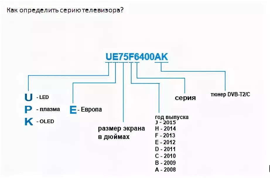 Название телевизоров lg