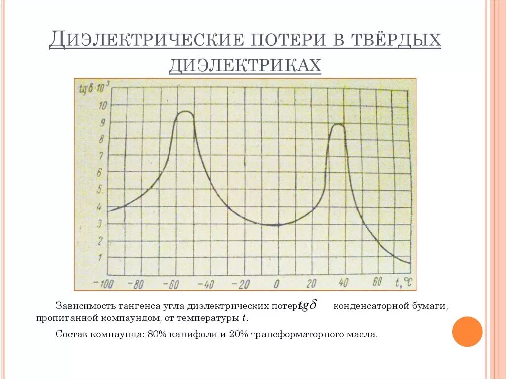 Тангенс угла диэлектрических потерь материалов. Тангенс диэлектрических потерь изоляции. зависимость тангенса угла диэлектрических потерь от температуры. тангенс угла диэлектрических потерь единицы измерения. тангенс угла диэлектрических потерь.