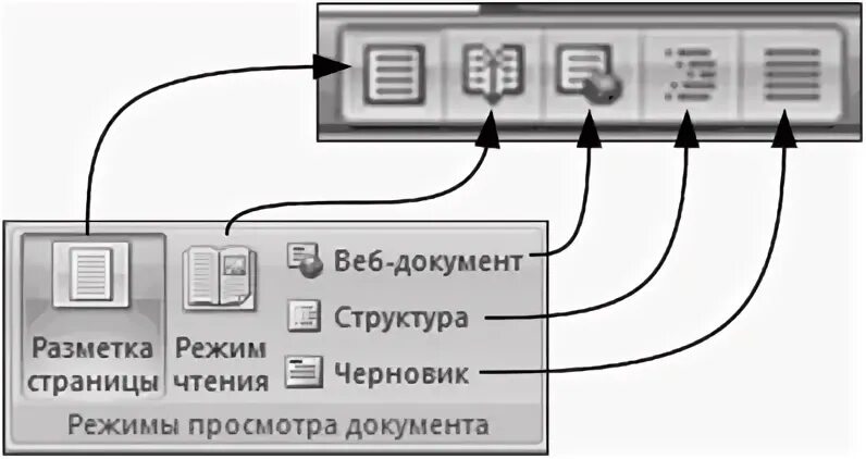 Какие режимы представлены документы на экране