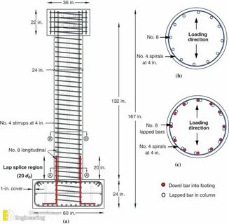 String column