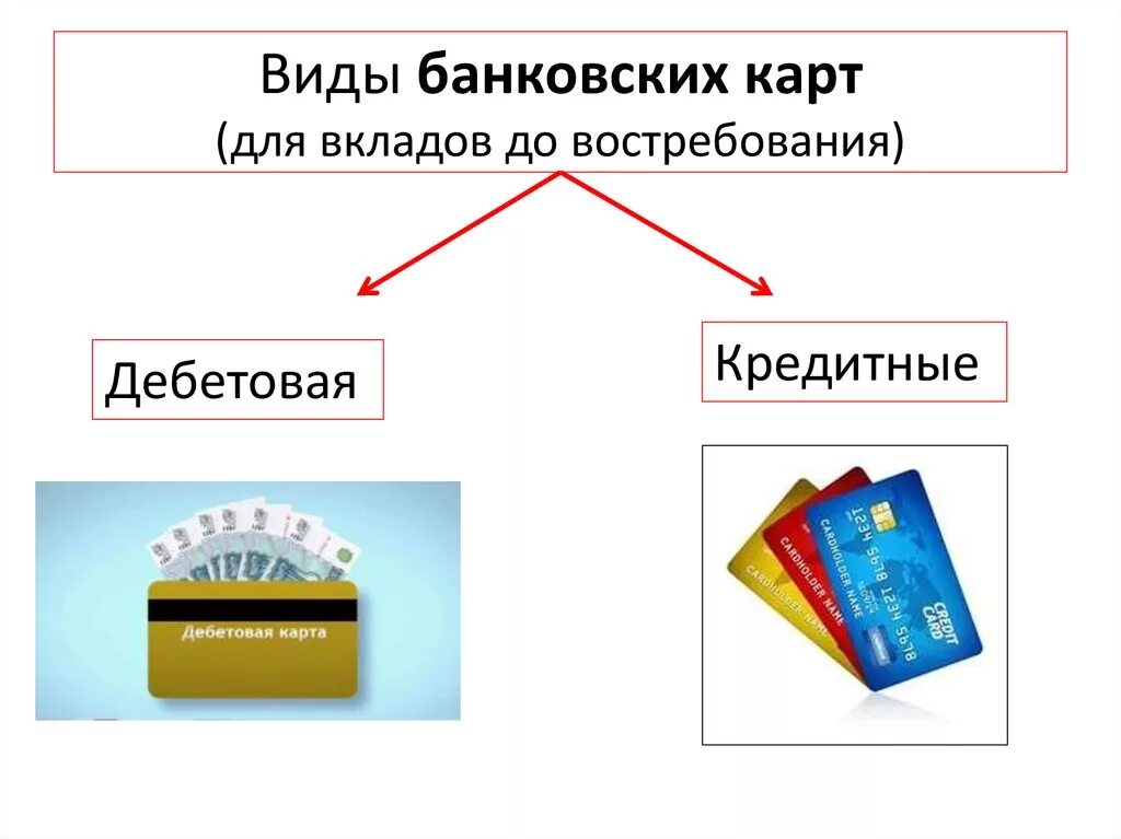 Дебетовые карты являются. Виды банковских карт. Виды кредитных карточек. Виды карт дебетовая кредитная. Дебетовые и кредитные карты схема.