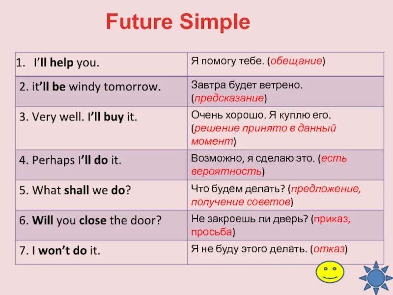 He plays время. Правило по английскому Future simple. Таблица по английскому языку Future simple. Правило Future simple в английском. Временные маркеры Future simple.