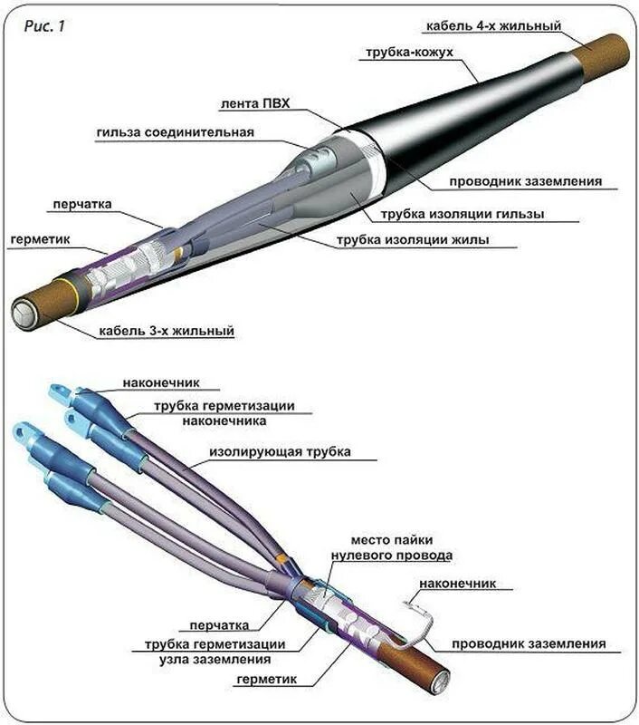 Муфты кабелей связи. Концевая муфта для бронированного высоковольтного кабеля. Муфта концевая, муфта соединительная КАБЕЛЬНАЯКАБЕЛЬНАЯ. Монтаж концевая муфта для контрольных кабелей. Кабельная муфта 10 кв концевая схема.
