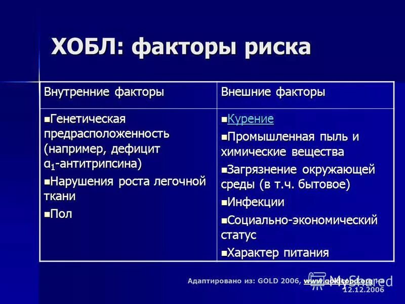 Хобл определение. Факторы риска развития хобл. основной фактор риска развития хобл. внутренние факторы риска хобл. предрасполагающие факторы хобл.