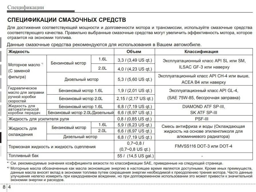 Сколько нужно масла в двигатель 1.6. Допуски моторных масел Киа Церато 3. Масло Киа Церато 2 1.6 допуски. Допуски моторного масла Kia Cerato 1. Киа Церато 1 допуски масла.