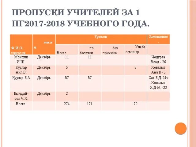 Журнал учета пропущенных и замещенных уроков. Журнал замещения уроков. журнал пропущенных и замещенных уроков. замещение уроков. журнал замещения уроков в школе.