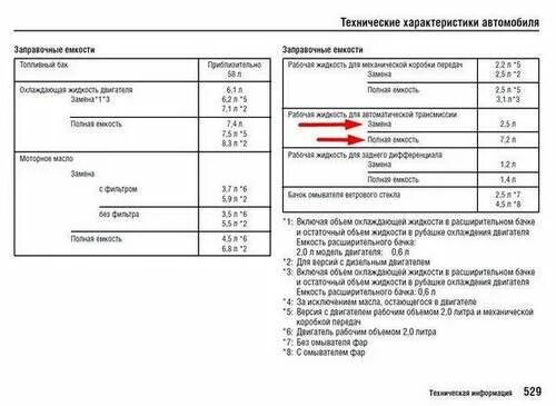 Сколько масла хонда 2.4. Honda CRV 2007 2.4 объем масла. Заправочные ёмкости Хонда CR-V 3 2010 года. Таблица жидкостей Honda CRV 2007. Заправочные емкости Хонда СРВ 2010 года.