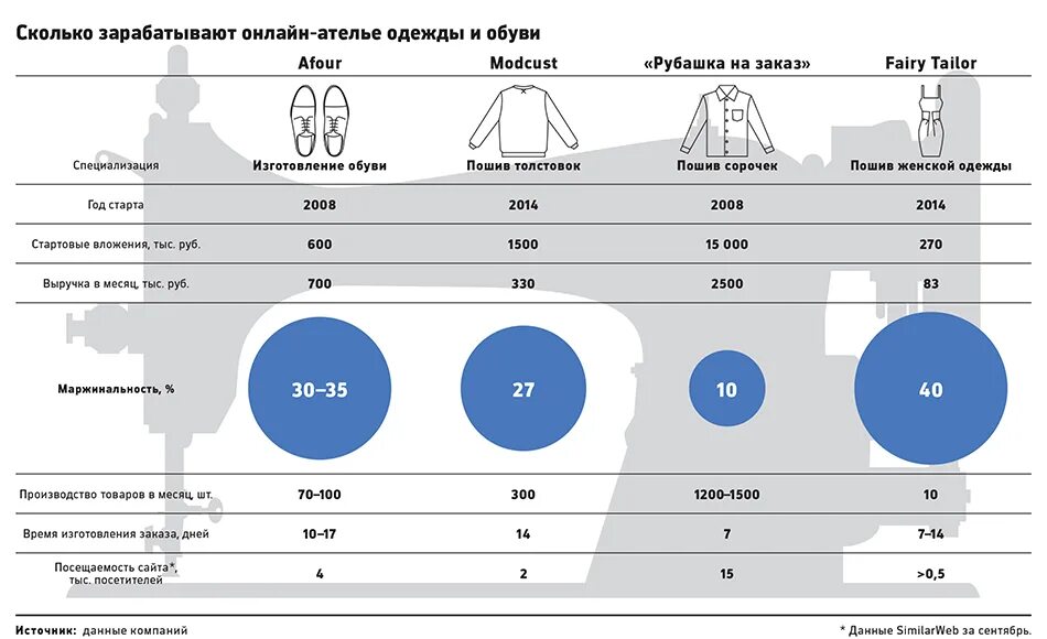 Сколько человек оплатило