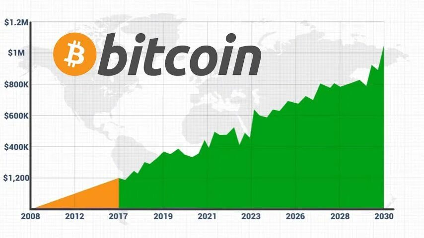Курс биткоина график прогнозы. Статистика роста биткоина. биткоин график роста. графики роста криптовалюты. диаграмма котировок биткоина.