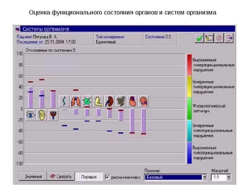 Оценить функциональное состояние