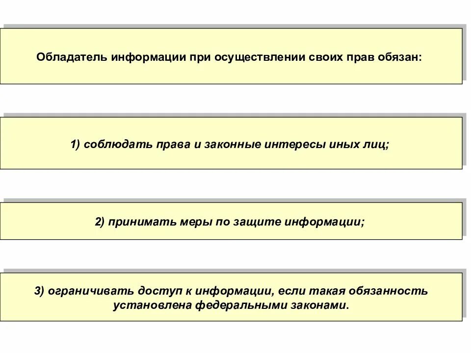 Обладатель информации имеет право. Обладатель информации при осуществлении своих прав обязан:. Обязанности обладателя информации. Схема обладатель информации.