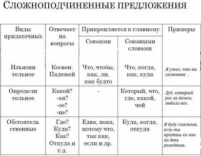 Прочитайте укажите главные и придаточные предложения 102
