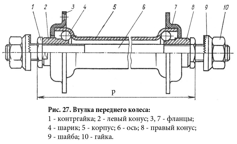 Задняя втулка сборка. Чертеж втулки переднего колеса велосипеда. Втулка заднего колеса велосипеда Урал схема. Устройство втулки переднего колеса. Схема втулка переднего колеса.