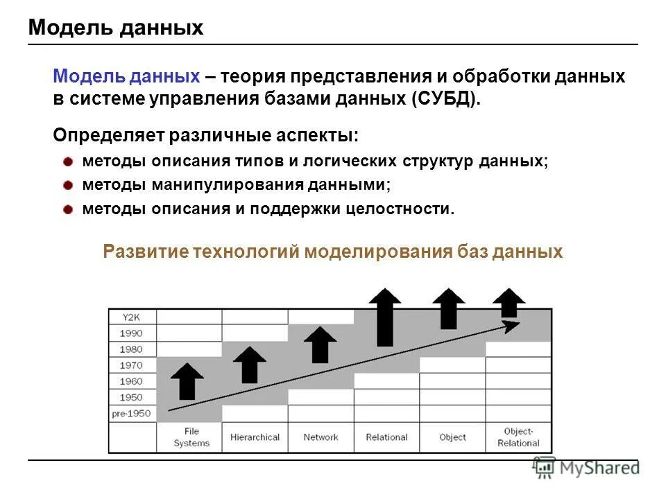 Acid транзакции. Acid базы данных. свойство транзакции в субд. свойства транзакции базы данных. модель данной теории.