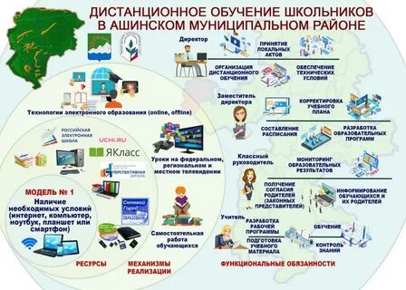 Вологда дистанционное