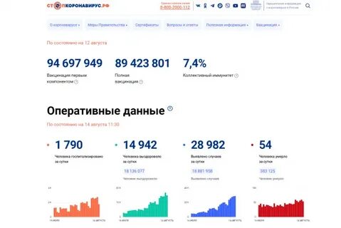 Коронавирус в спб сколько человек