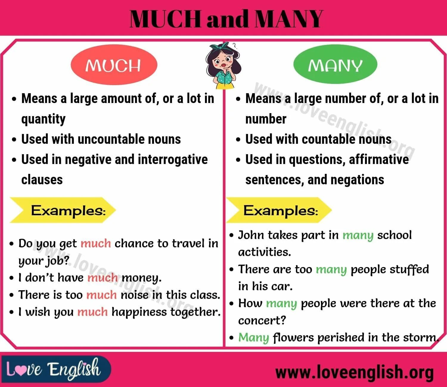 5 предложений a lot of. Английский how much how many. Much many примеры. How many how much правило. Much many картинки.