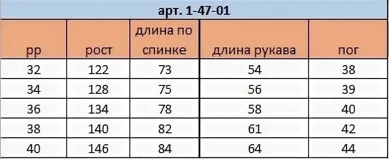 Длина рукава на рост 122. Рукав рубашки таблица размеров. Длина рукава в детских размерах. Размеры кофты 116 рост. Длина рукава на рост 134.