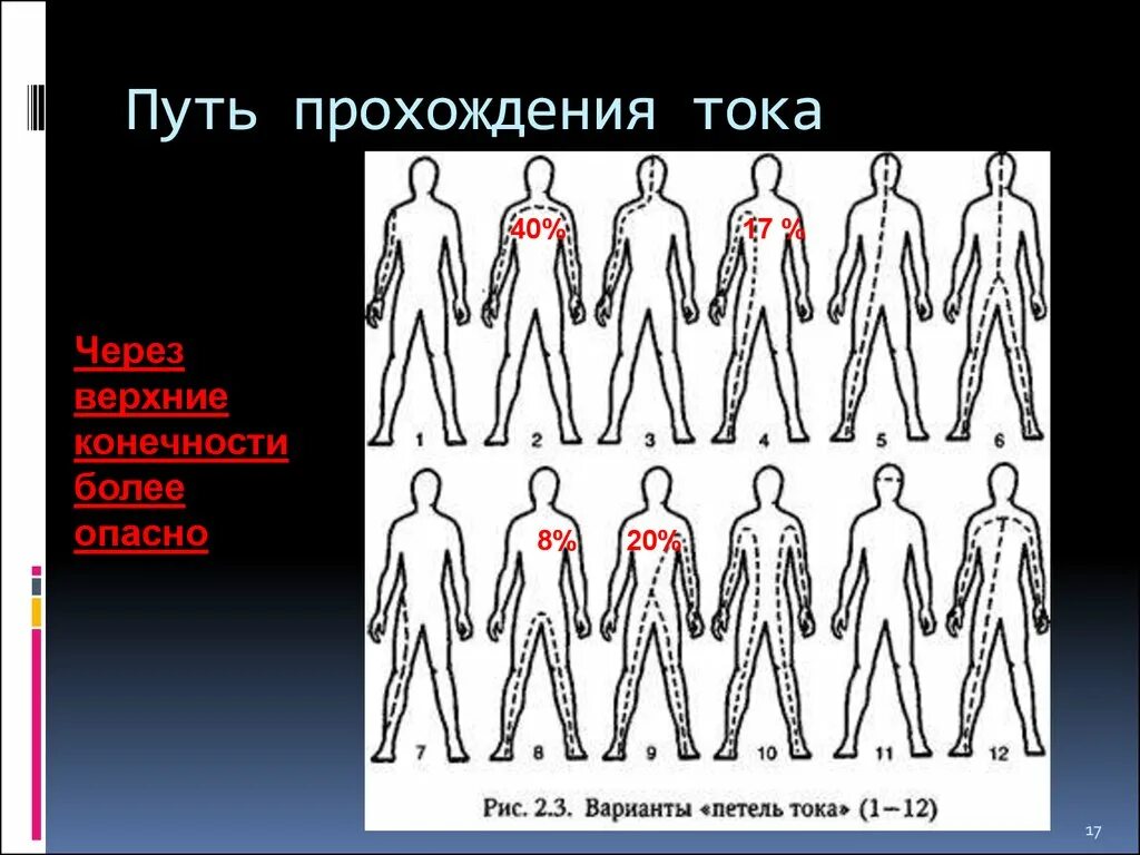 Какие петли тока наиболее опасны. Путь тока через тело. Пути прохождения тока через организм человека. Пути прохождения электрического тока через тело. Путь тока через тело человека.