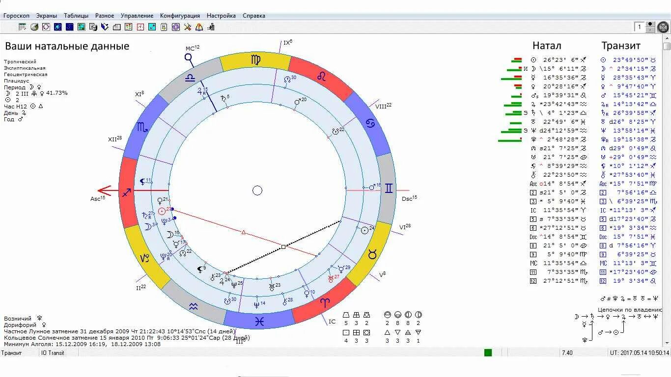 Транзиты планет в натальной. Транзитные планеты в натальной карте. Транзит планет по натальной карте. Транзиты планет в натальной карте. Натальная карта Транзиты по домам.