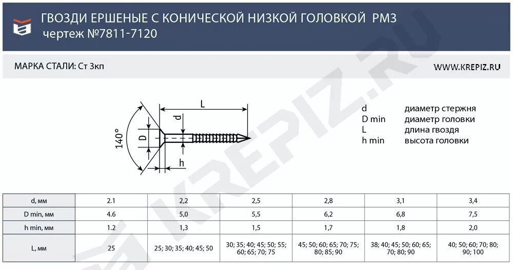 Сколько штук гвоздей в 1 кг. Гвозди длина и диаметр таблица. Гвозди ГОСТ 4028-63. Размеры гвоздей строительных таблица. Размеры гвоздей строительных таблица размер.